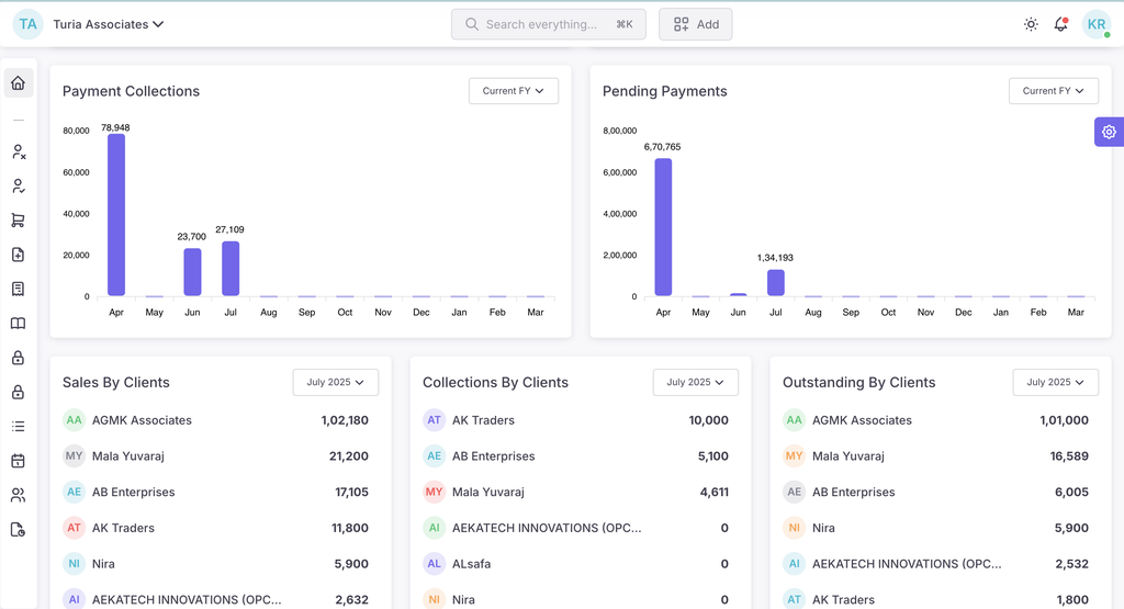 Why CA Firms Need Task Management Software Integrated With Billing